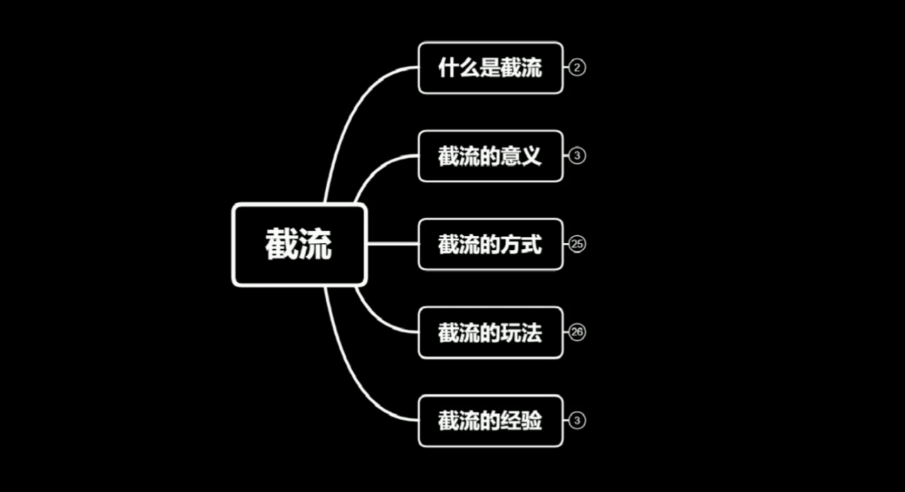 蚊子团队实战引流：长期有效的截流技术＋百度被动引流系统2.0-MG轻创项目网