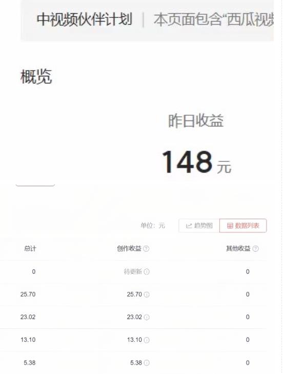 2023年独家抖音中视频搬运计划，每天30分钟至1小时搬运即可，小白轻松日入300+-MG轻创项目网